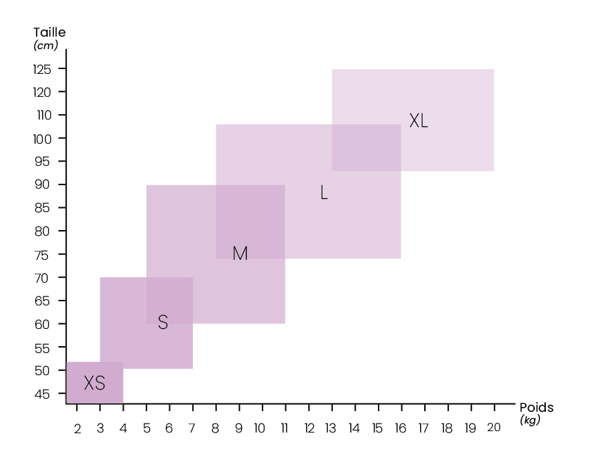 Guide Size